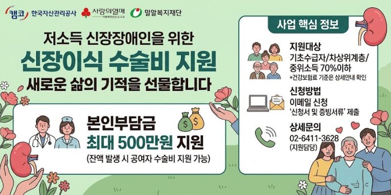 경제적 어려움으로 신장이식 수술을 받기 어려운 저소득 신장장애인에게 수술비를 지원하여 건강 회복과 안정적인 삶을 지원하기 위한 사업이다.