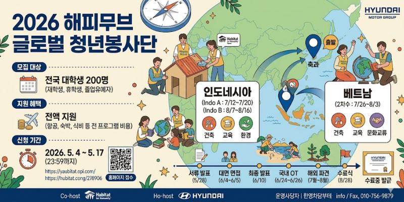 대학생들이 해외 봉사와 국제문화교류 활동을 통해 글로벌 사회문제를 이해하고 협력과 실천의 가치를 배우며 글로벌 리더로 성장할 수 있도록 지원하는 해외봉사 프로그램이다.