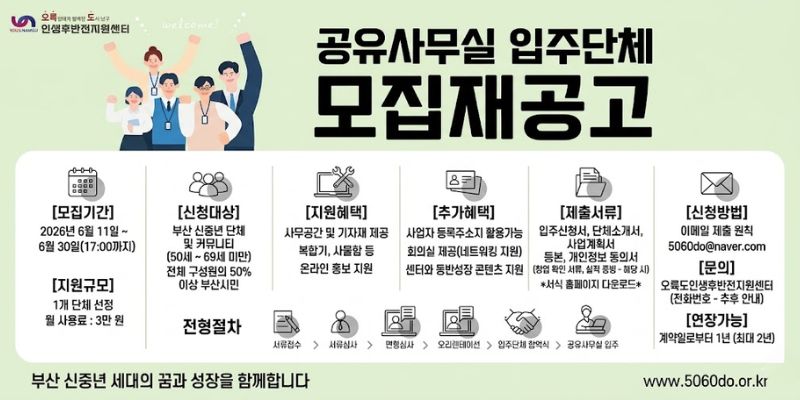 부산 신중년 세대의 창업공간과 인프라 조성을 통해 신중년 단체 및 커뮤니티의 창업 활동과 성장을 지원하기 위한 사업이다.