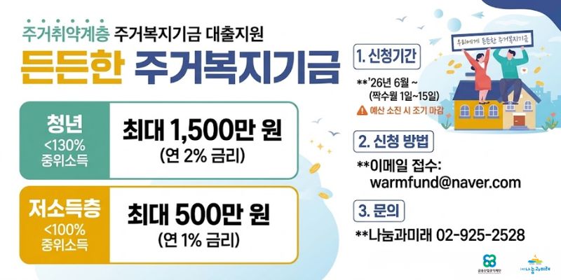 보증금 마련이 어려워 주거 불안을 겪는 주거취약계층에게 저리의 임차보증금 대출을 지원하여 안정적인 주거환경을 마련할 수 있도록 돕기 위한 사업이다.