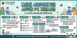 사회복지현장에 근무하는 종사자에게 사무용 PC를 지원하여 업무환경을 개선하고 행정 효율성과 서비스 품질 향상을 도모하고자 추진하는 사업이다.