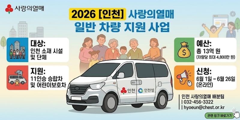 사회복지기관의 현장 중심 서비스 수행 역량 강화를 위한 차량 인프라를 지원하고, 사례관리·이동지원·방문서비스 등 지역 밀착형 복지서비스 제공체계 활성화에 기여하고자 하는 사업이다.
