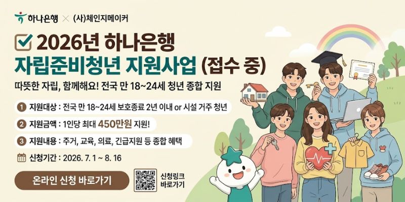 전국 자립준비청년의 생활 안정과 안정적인 사회 진입을 위한 자립 기반 지원