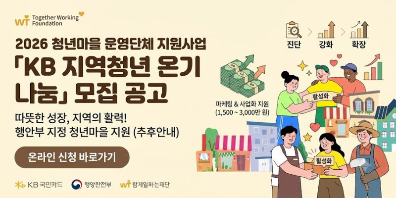 청년마을 개인과 운영단체를 대상으로 신용관리 진단, 역량강화, 마케팅 및 사업화 지원을 체계적으로 제공하여 청년기업의 사업 확장과 지속가능성을 높이고 청년마을과 지역 소상공인의 활성화를 도모하는 사업이다.